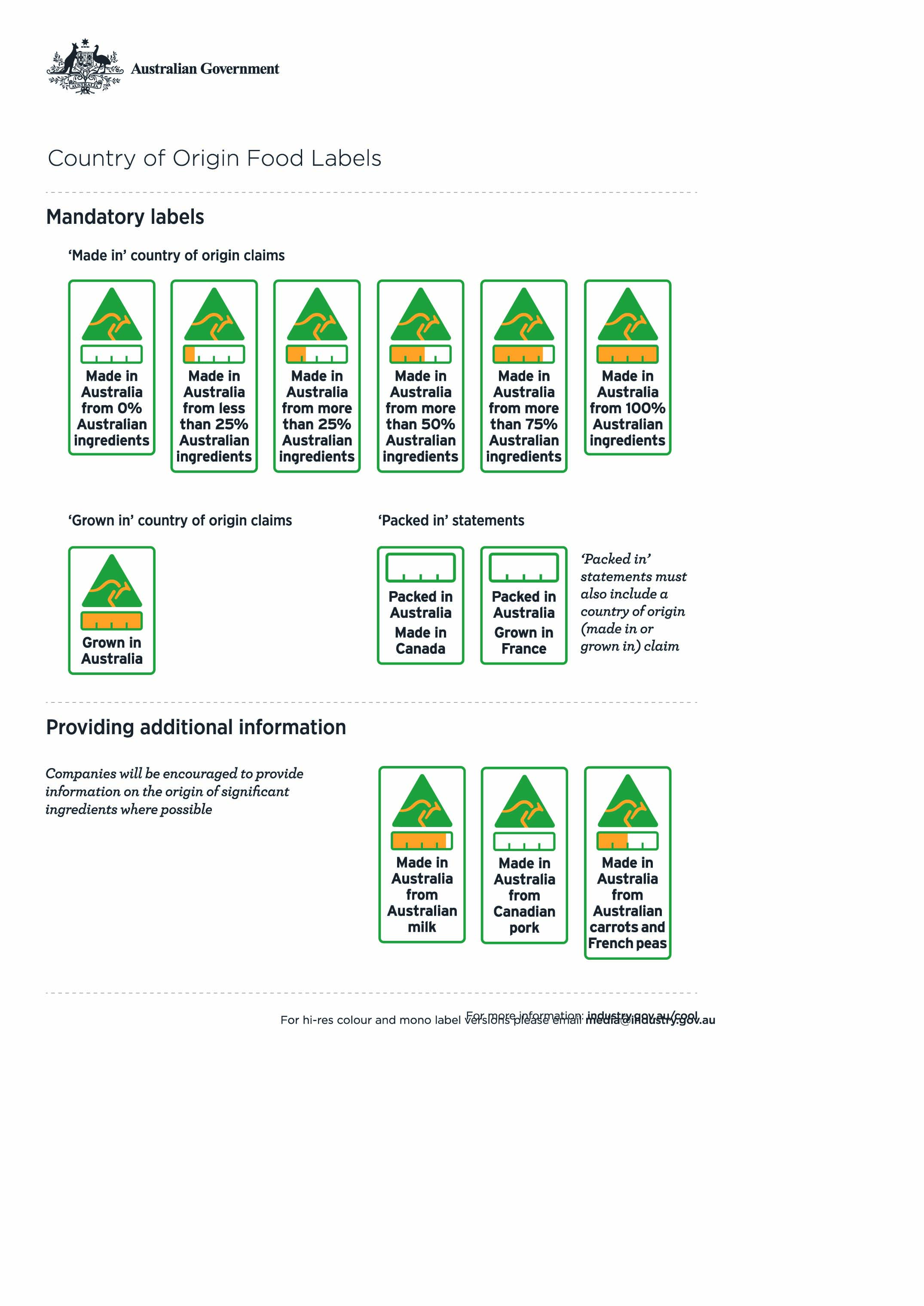 New food lebelling system